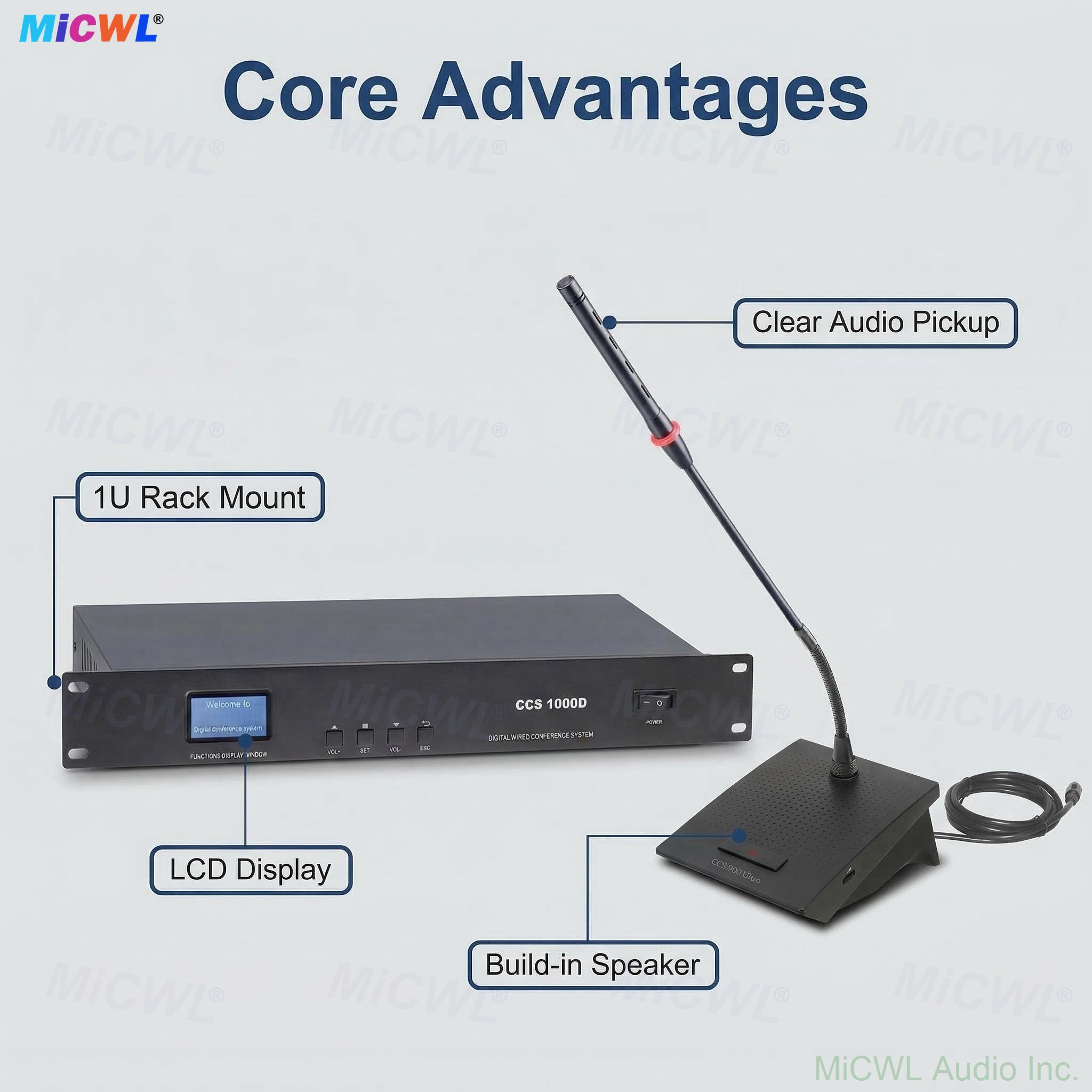 CCS900 Ultra Wired Conference System – Scalable to 300 Gooseneck Mics