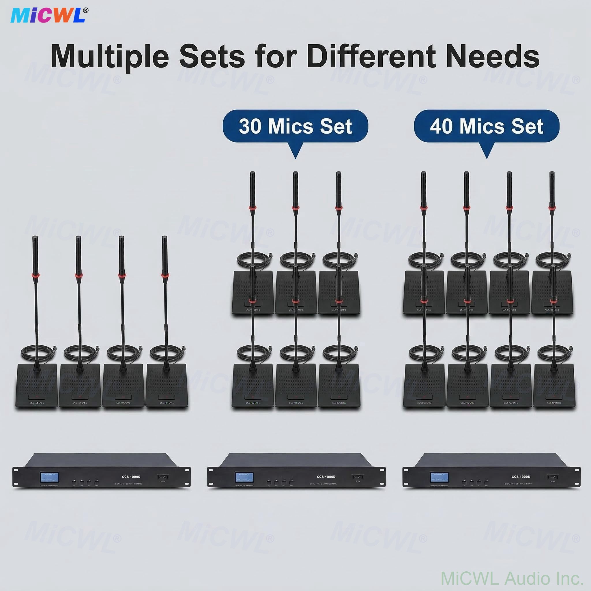 CCS900 Ultra Wired Conference System – Scalable to 300 Gooseneck Mics