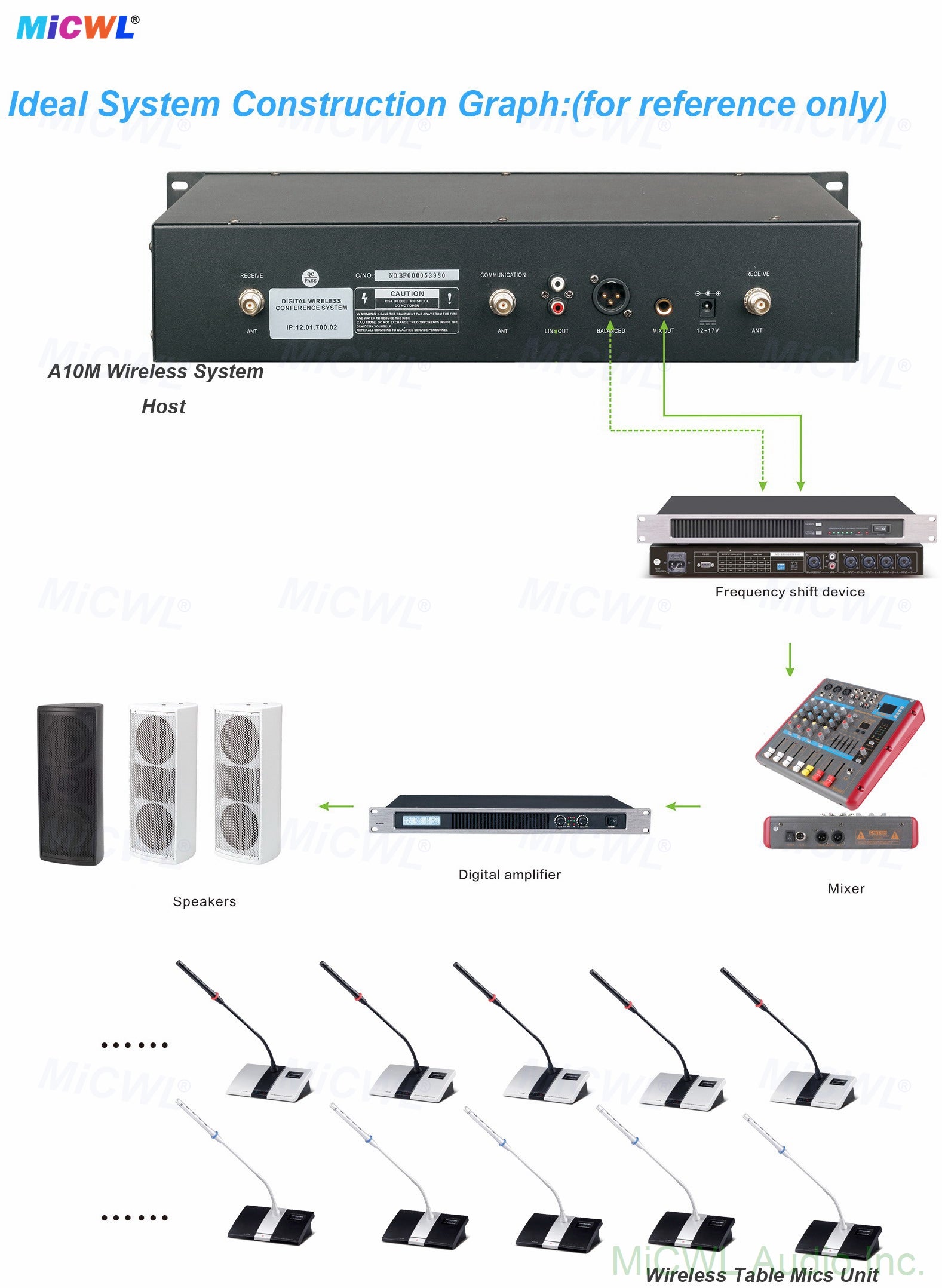 MXC200 30pcs Gooseneck Wireless Digital Conference System with 1 Chairman + 29 Delegates Mics Kits For Government/Company/School