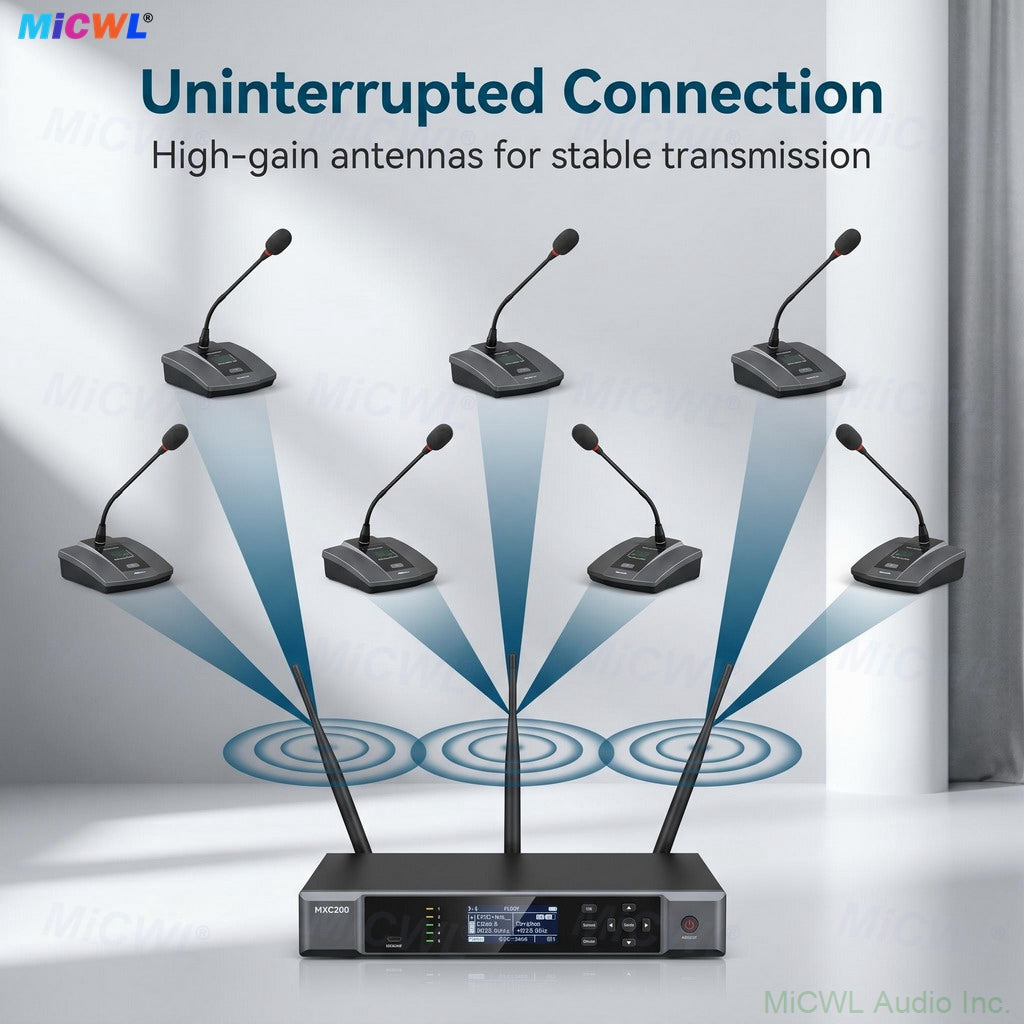MiCWL MXC200 A103 Rechargeable Digital Wireless Conference System – 16 Gooseneck Mics, 1 Chairman + 15 Delegates
