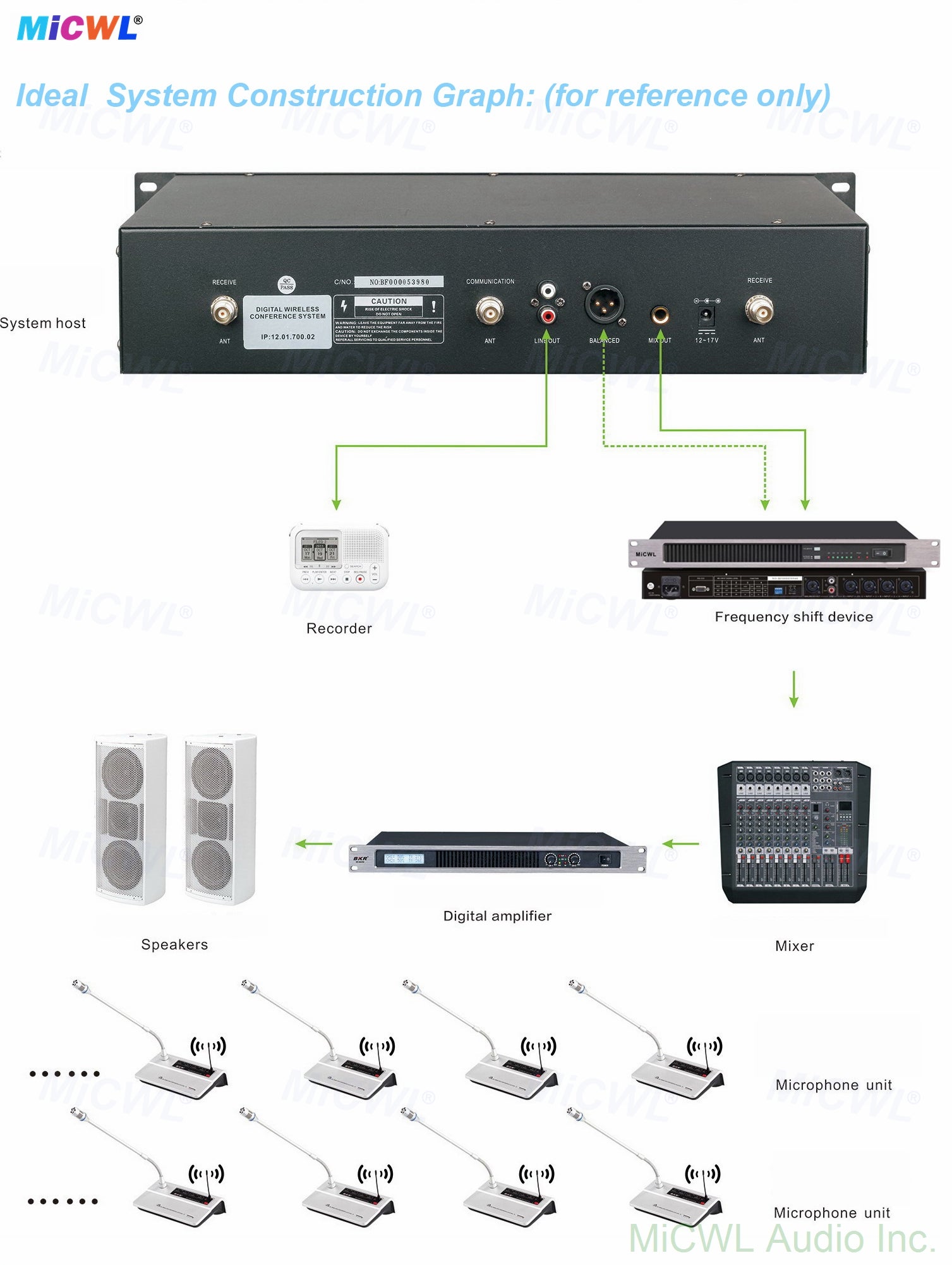 MiCWL A112 Digital Wireless Conference System with 30 Gooseneck Mics – Expandable to 300 Units for Government Corporate Boardroom