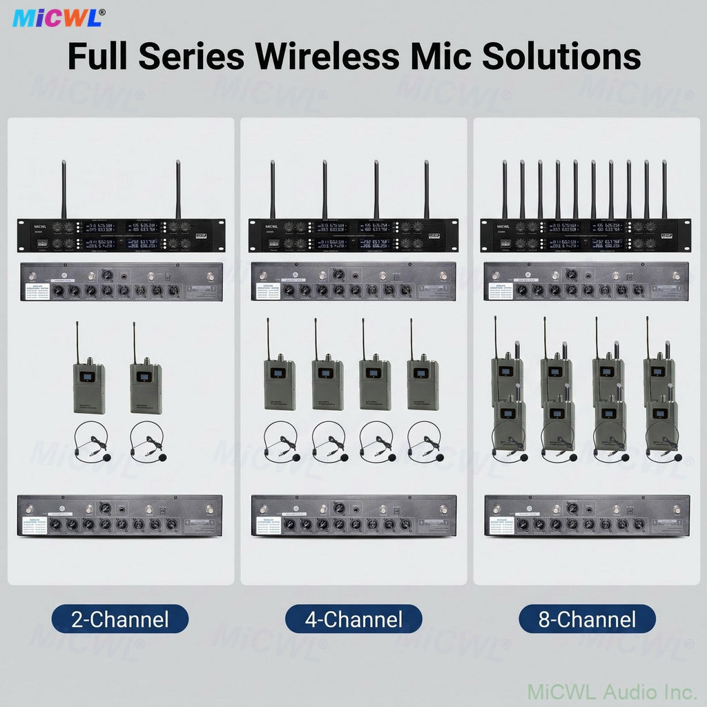 MiCWL D3800 8-Channel Wireless Headset Mic System with 8 Bodypacks Headset Microphone Kits